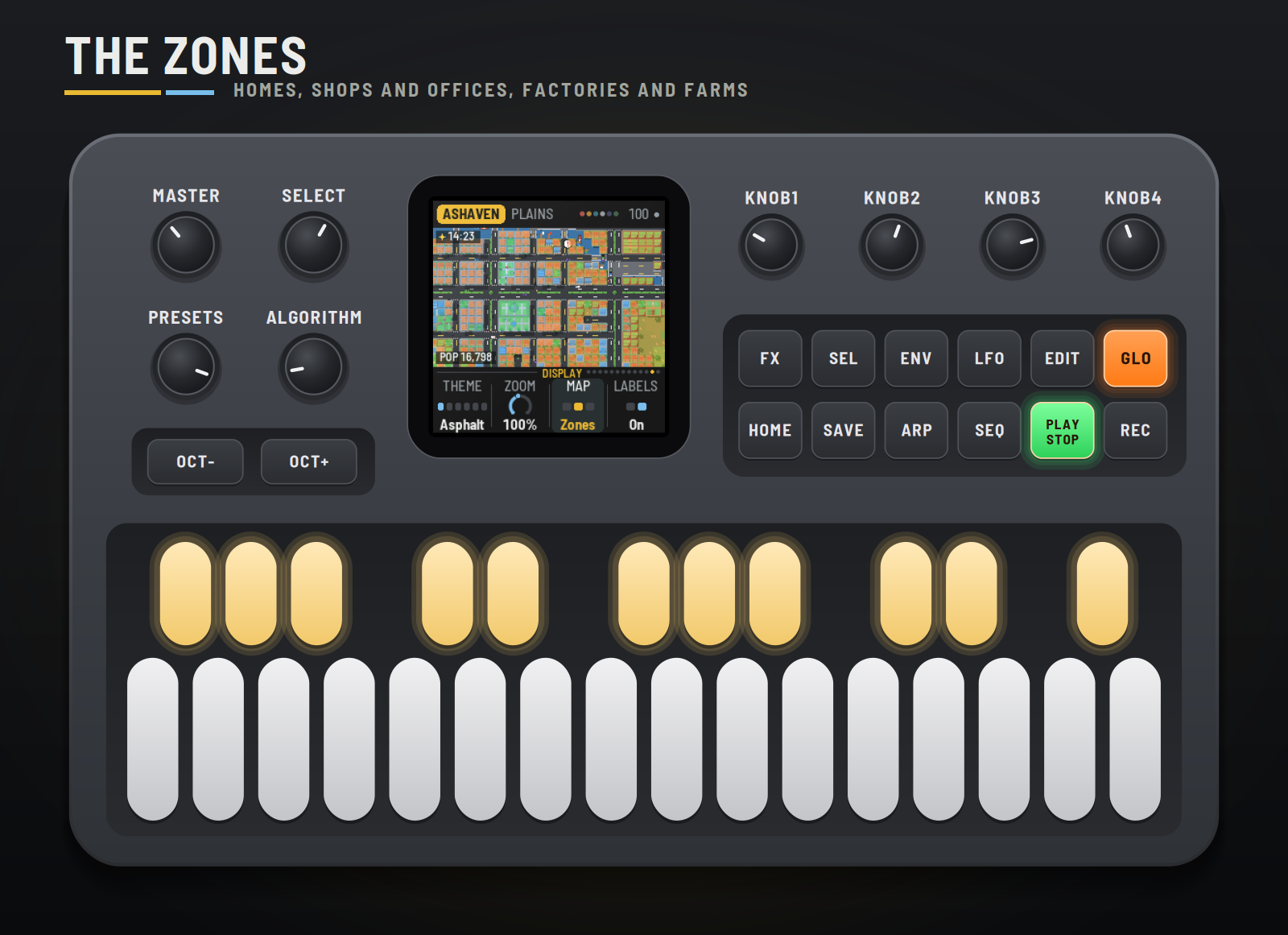 The zones