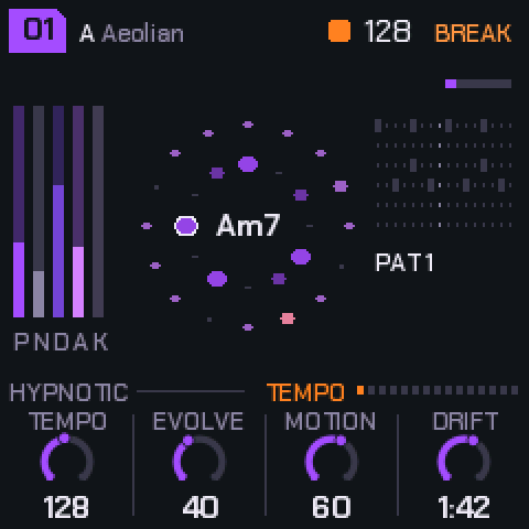 A breakdown